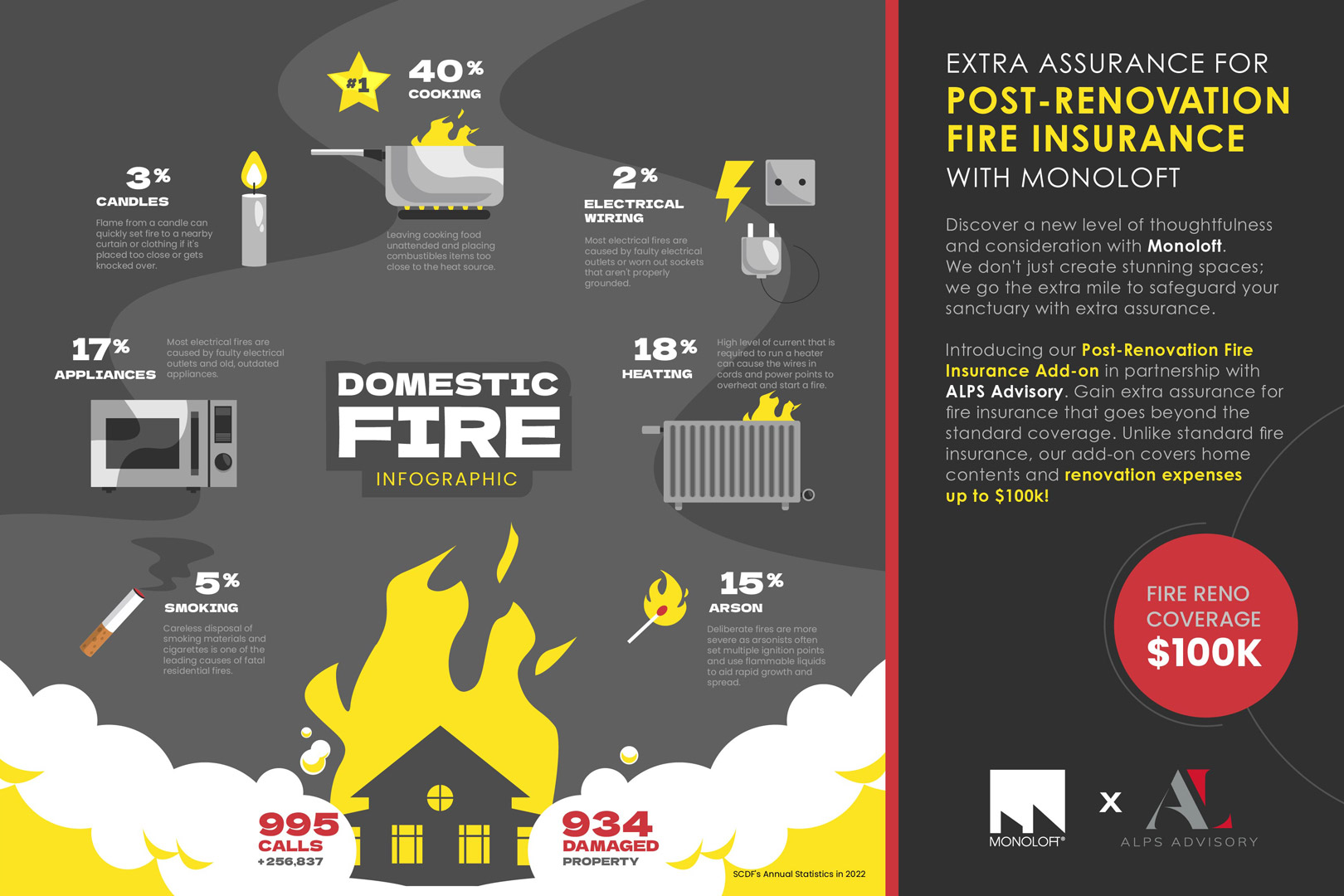 Fire-Reno-Infographics_Monoloft-Fire-Reno-Promo-Campaign-For-Website-1620-x-1080